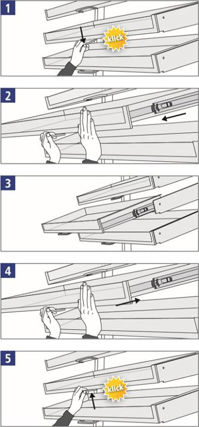 A Shoptec gyógyszetári tárolórendszerünk működése ábrán